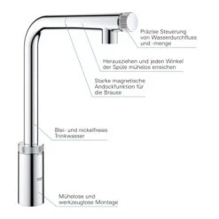 Grohe Minta SmartControl Spültischbatterie Mit SmartControl -KüchenTraum 4005176521973 4