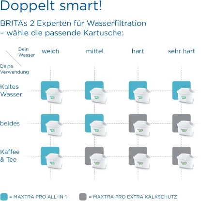 Brita Wasserfilter-Kartusche Maxtra Pro All-in-1 4er Pack 8 Brita Wasserfilter-Kartusche Maxtra Pro All-in-1 4er Pack – Bild 6