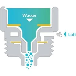 Puregreen Wassersparer Für Dusche Chrom -KüchenTraum 994307 4257 08